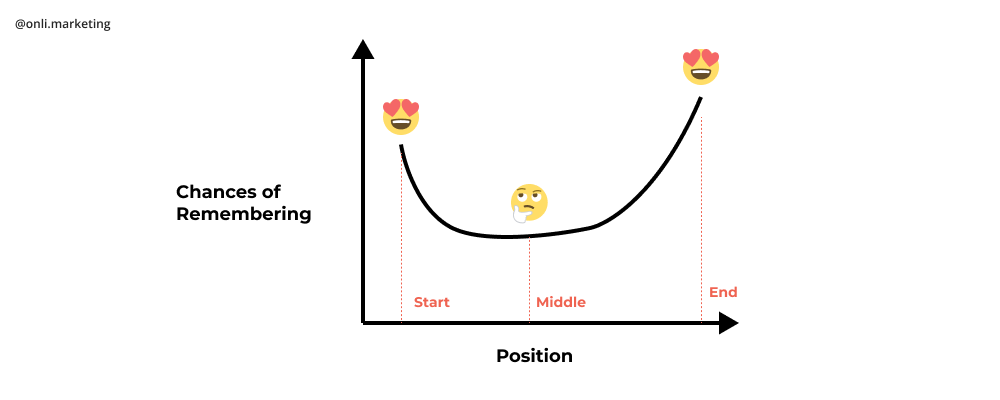 The serial position effect
