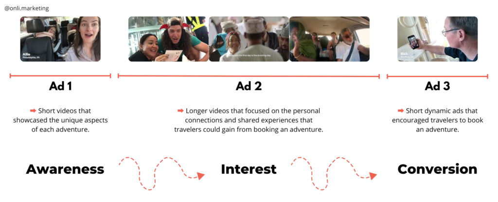 Ad sequencing strategy