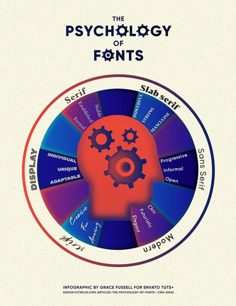 Font psychology infographic
