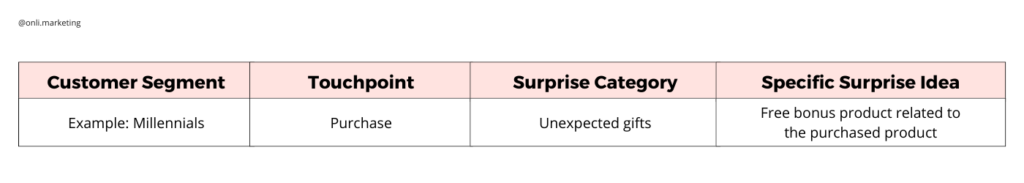 table to find out the surprise for your customers