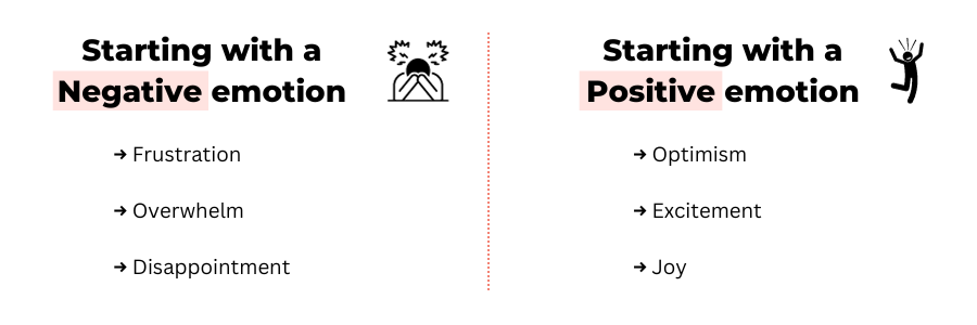 Types of emotional journeys