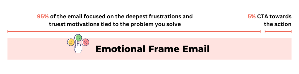 emotional frame
