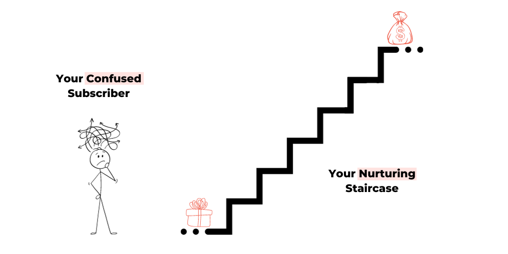 Staircaase nurturing