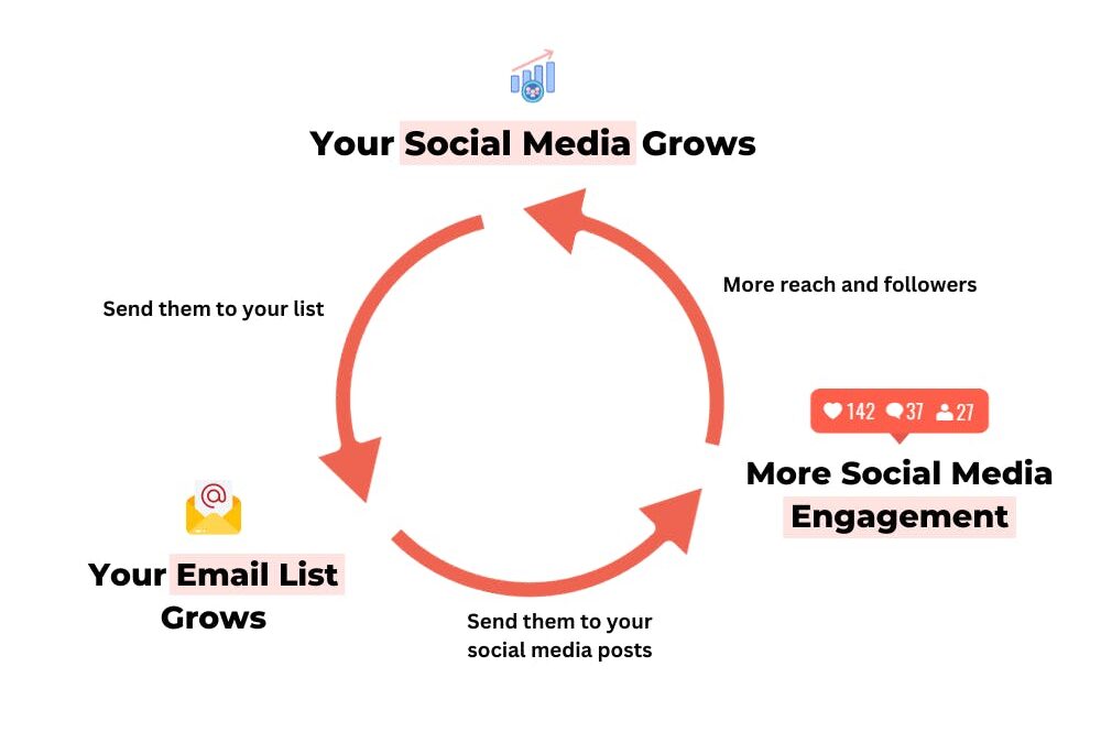 oh, so you want to make $$ from your list?